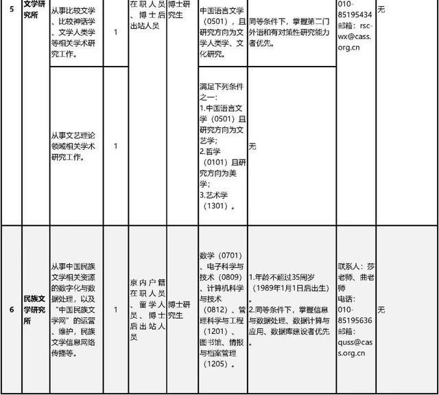 中国社会科学院公开招聘工作人员80名