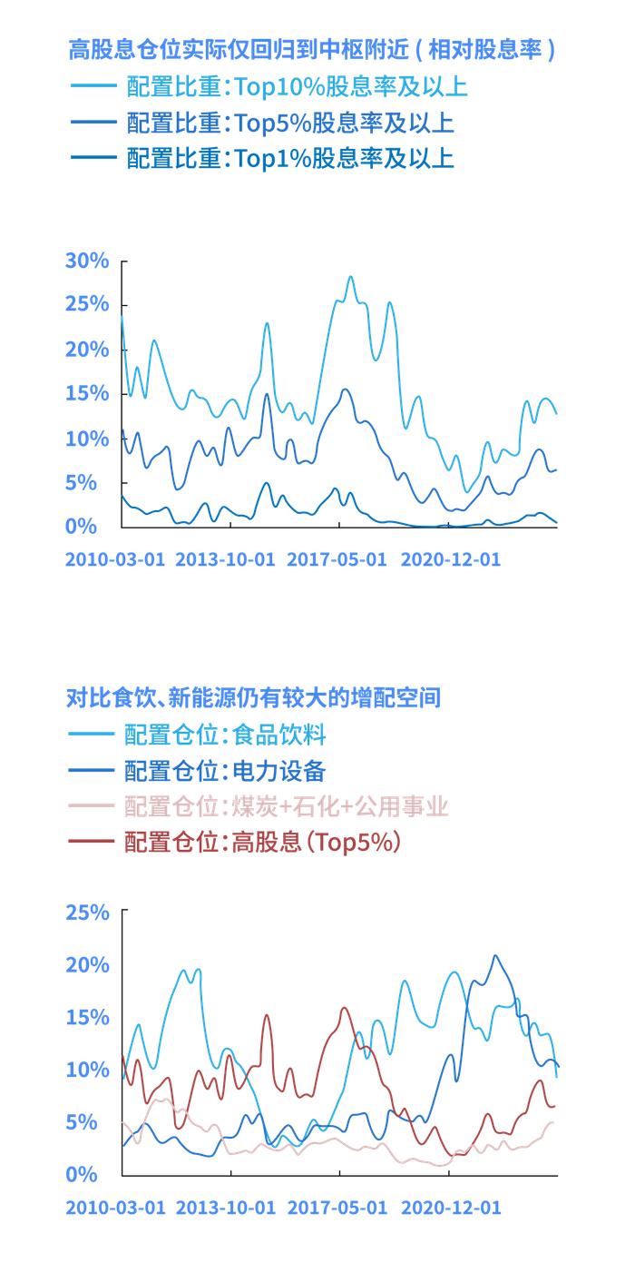 红利策略投资中的“最优抉择”