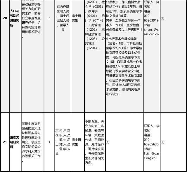 中国社会科学院公开招聘工作人员80名