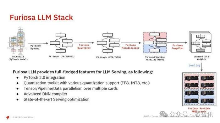 FuriosaAI推出高能效AI芯片：性能与英伟达L40S接近，功耗低40%！