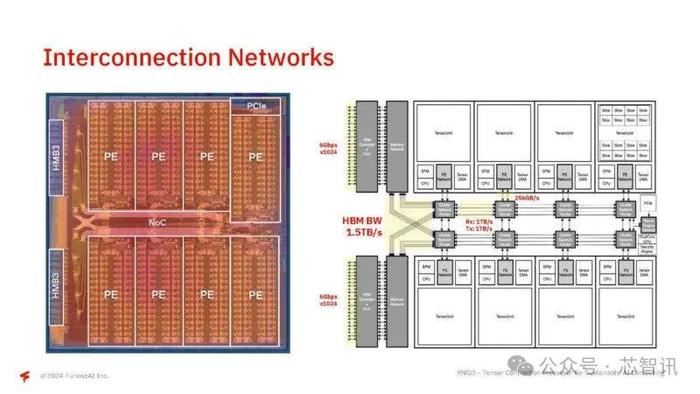 FuriosaAI推出高能效AI芯片：性能与英伟达L40S接近，功耗低40%！