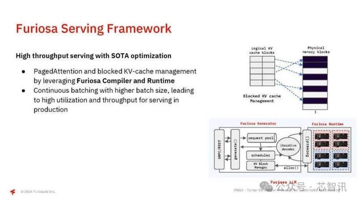 FuriosaAI推出高能效AI芯片：性能与英伟达L40S接近，功耗低40%！