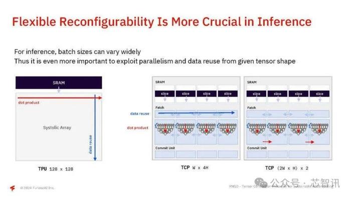 FuriosaAI推出高能效AI芯片：性能与英伟达L40S接近，功耗低40%！