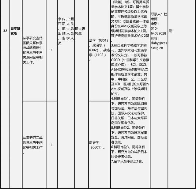 中国社会科学院公开招聘工作人员80名