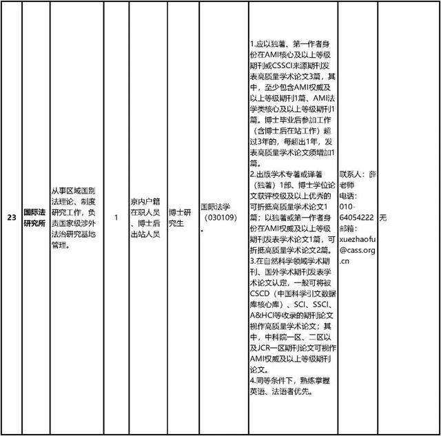 中国社会科学院公开招聘工作人员80名