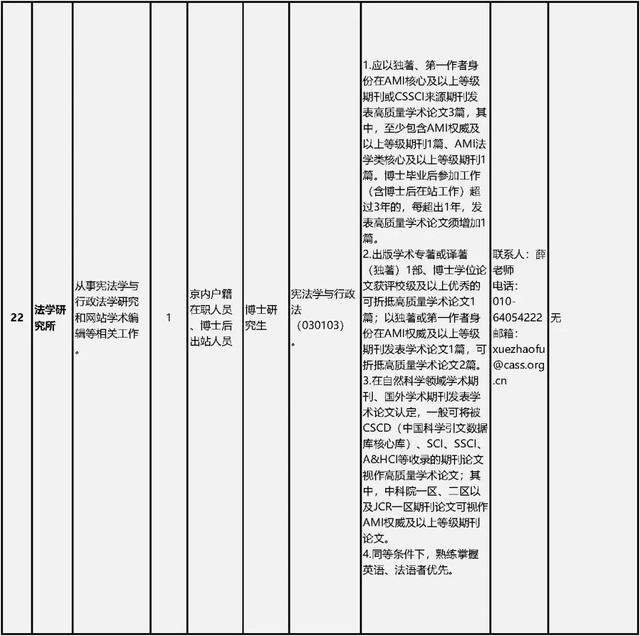 中国社会科学院公开招聘工作人员80名