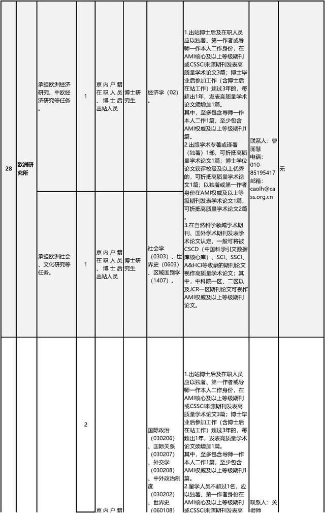 中国社会科学院公开招聘工作人员80名