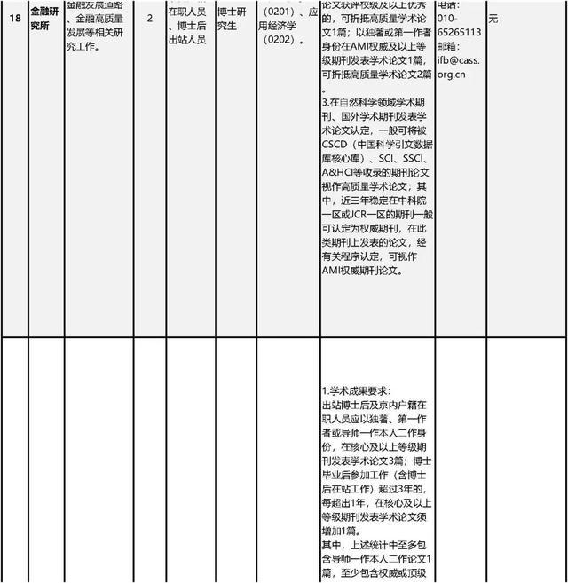 中国社会科学院公开招聘工作人员80名