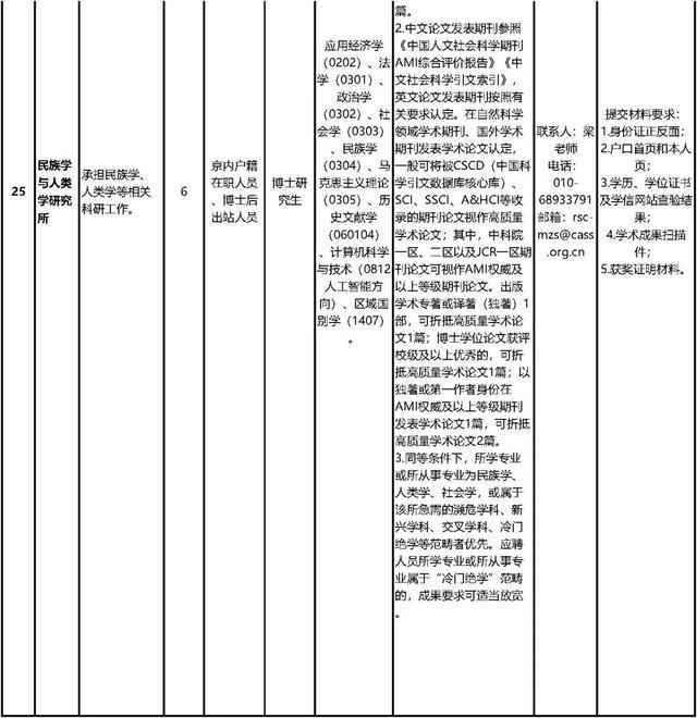 中国社会科学院公开招聘工作人员80名