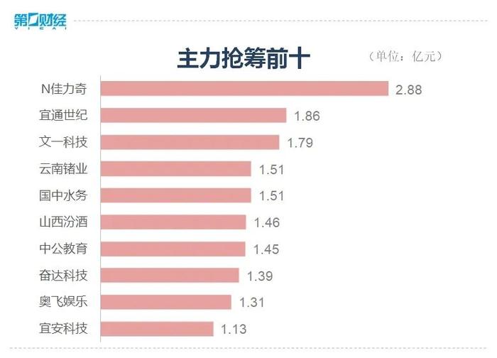 两市指数再创阶段新低 后市布局侧重哪类方向？