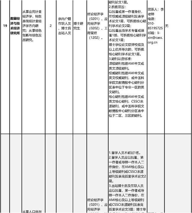 中国社会科学院公开招聘工作人员80名