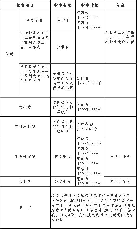 确定了！无锡新学期收费标准