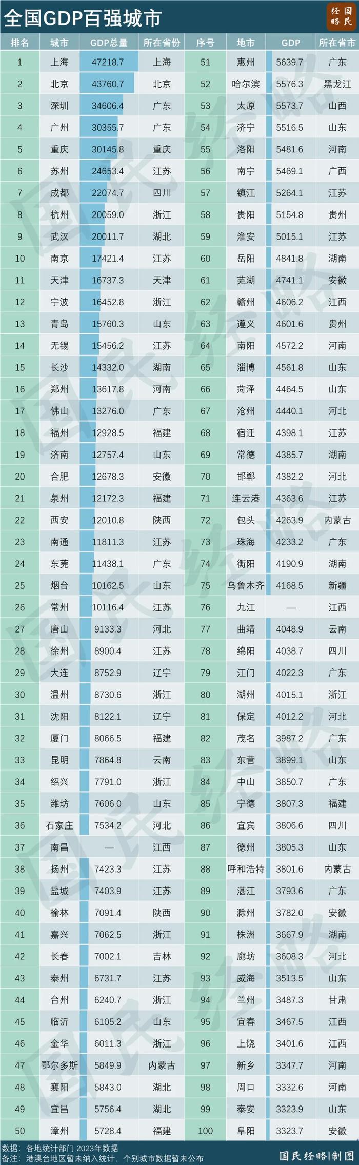 抖音短视频：新澳门资料大全免费“2024全国百强市县区榜单揭晓”