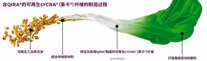 从农场到时尚：由一颗玉米开启的脱碳之旅