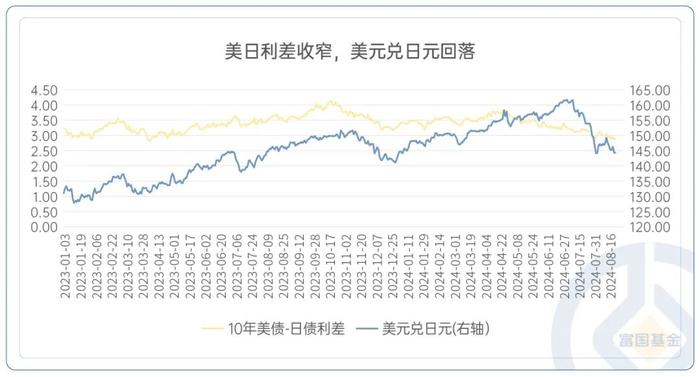 美元指数创一年新低，该瞄准哪些资产？