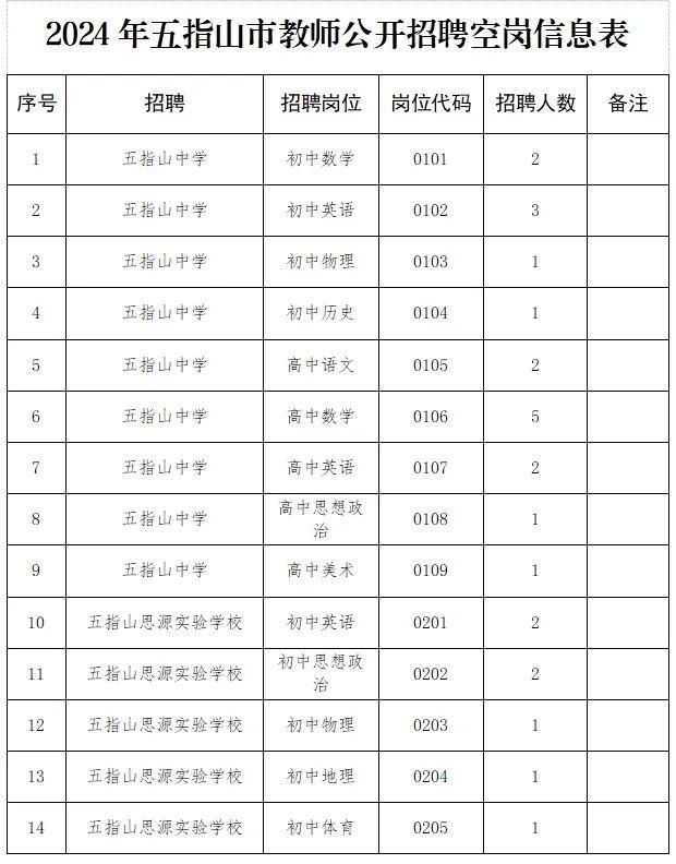 事业编！46人！海南一地公开招聘→