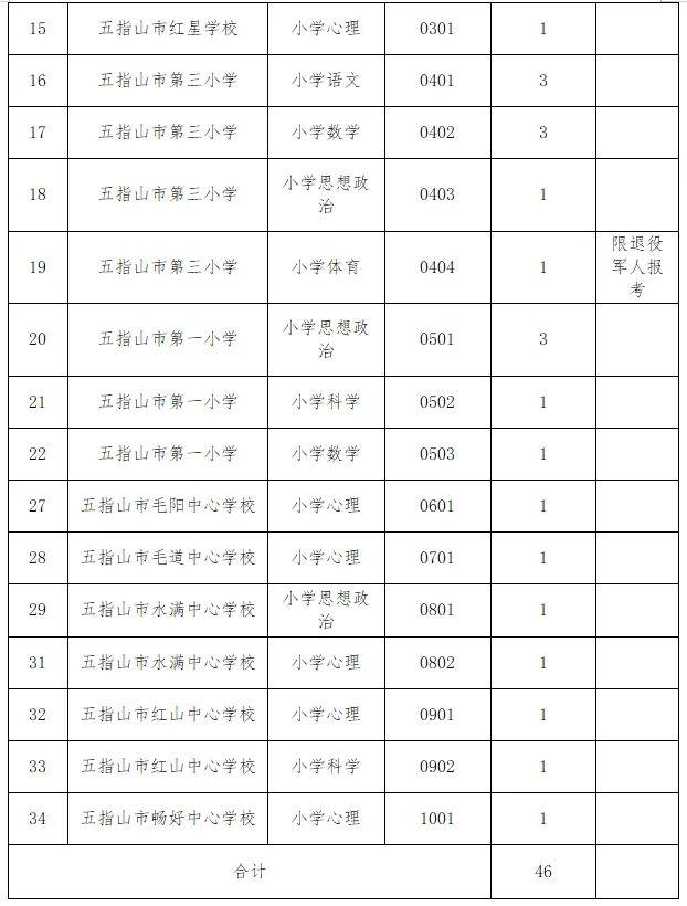 事业编！46人！海南一地公开招聘→