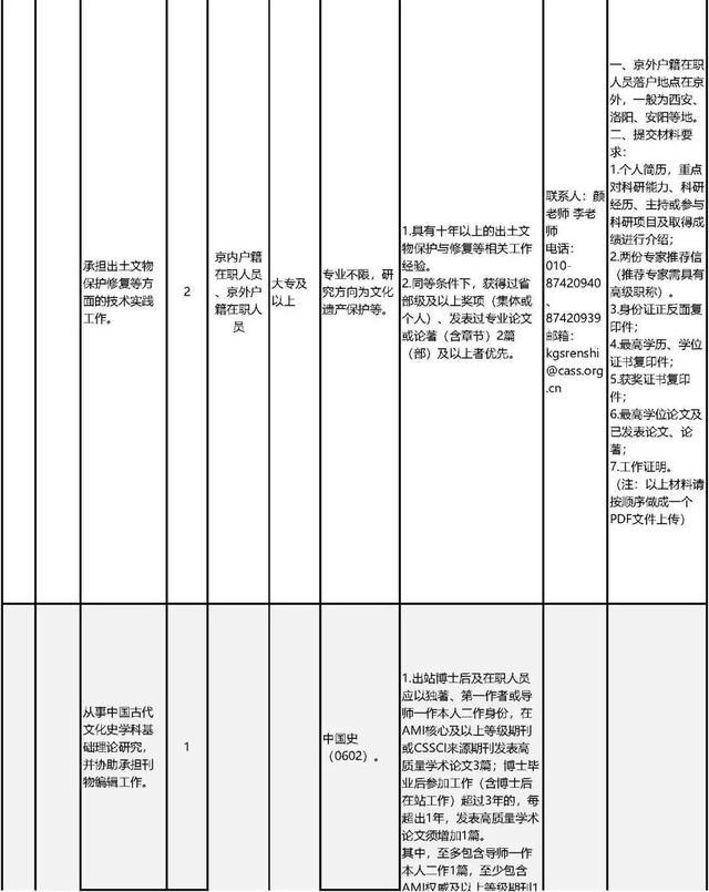 中国社会科学院公开招聘工作人员80名