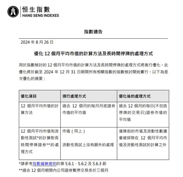 恒生系列指数拟优化流动性和市值检讨，“月末突击”漏洞被堵，对市场有何影响？