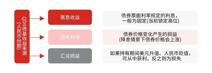 投资美元债时，应该注意什么？