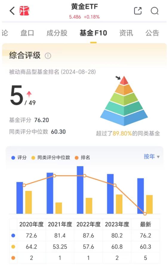 近两年大涨45%，最近还在创新高的ETF了解一下？丨1分钟了解一只吾股好基