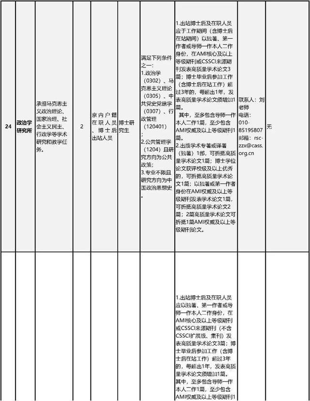 中国社会科学院公开招聘工作人员80名