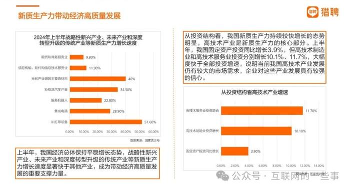 报告 | 2024年上半年中国招聘市场趋势：新质生产力与消费行业领潮（附下载）