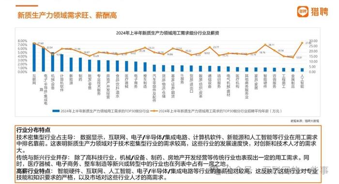 报告 | 2024年上半年中国招聘市场趋势：新质生产力与消费行业领潮（附下载）