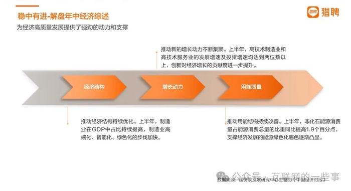 报告 | 2024年上半年中国招聘市场趋势：新质生产力与消费行业领潮（附下载）