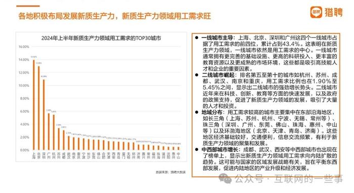 报告 | 2024年上半年中国招聘市场趋势：新质生产力与消费行业领潮（附下载）