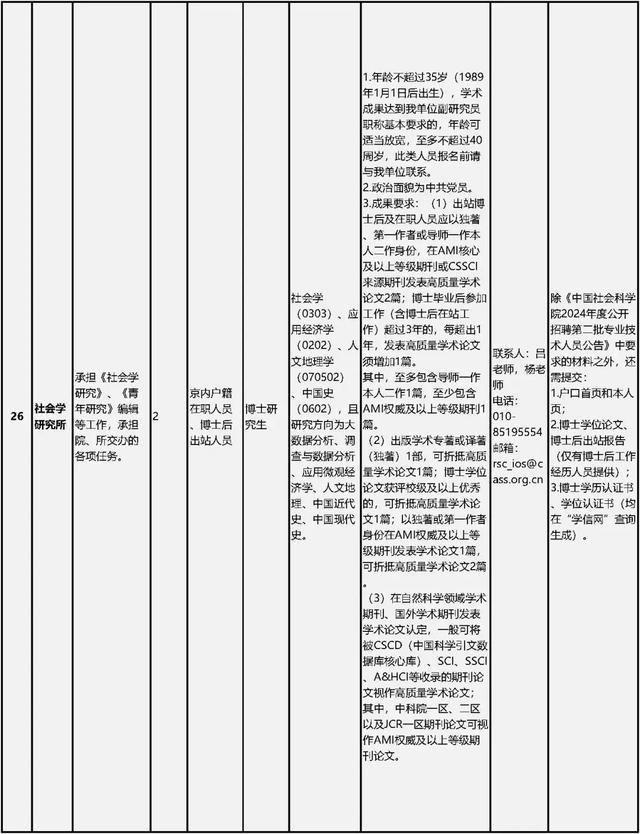 中国社会科学院公开招聘工作人员80名