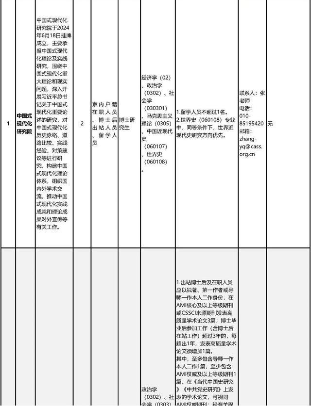 中国社会科学院公开招聘工作人员80名