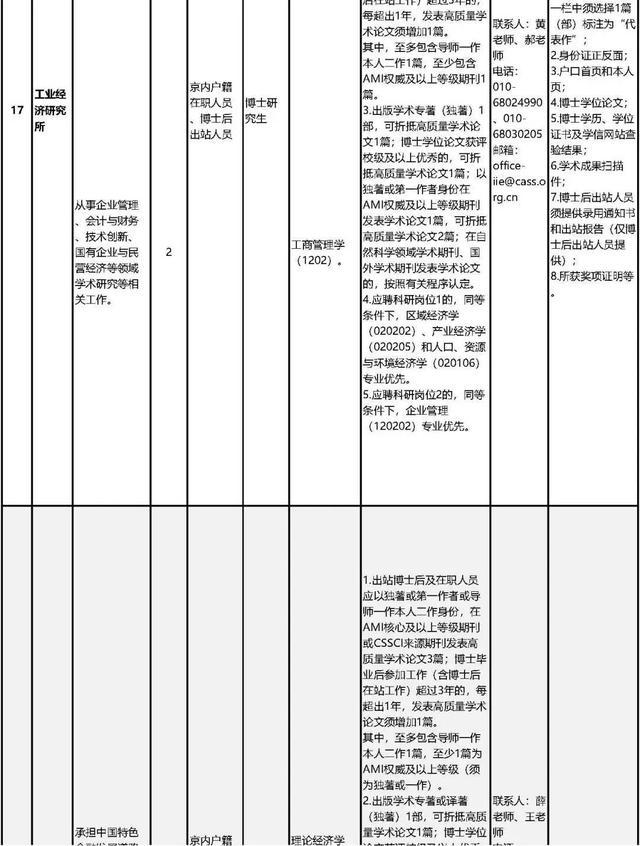 中国社会科学院公开招聘工作人员80名