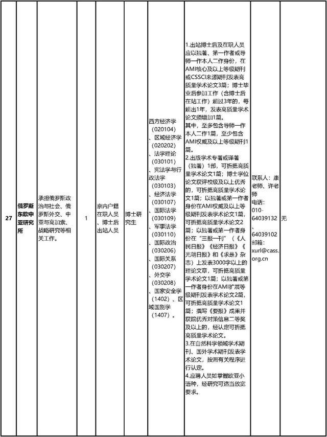 中国社会科学院公开招聘工作人员80名