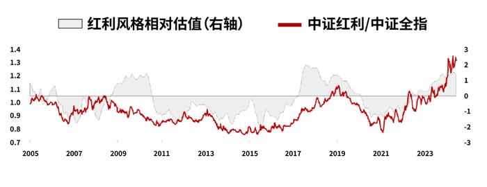 红利策略投资中的“最优抉择”