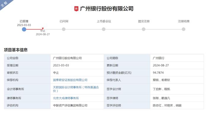 广州银行IPO突然中止