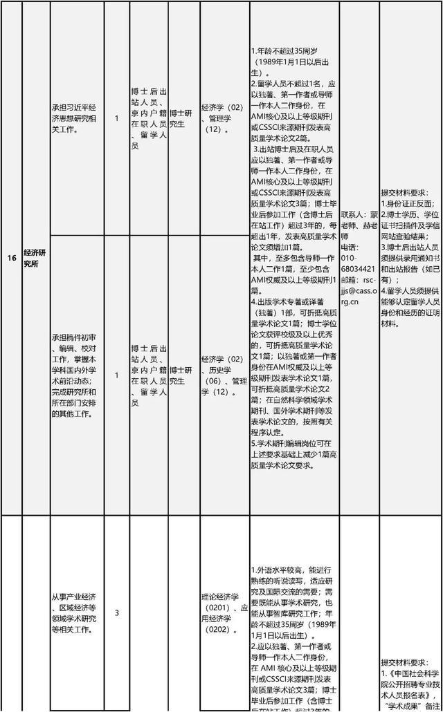 中国社会科学院公开招聘工作人员80名