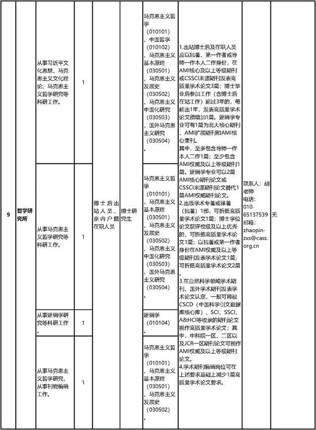 中国社会科学院公开招聘工作人员80名