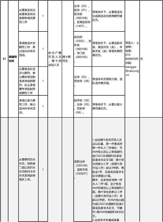 中国社会科学院公开招聘工作人员80名