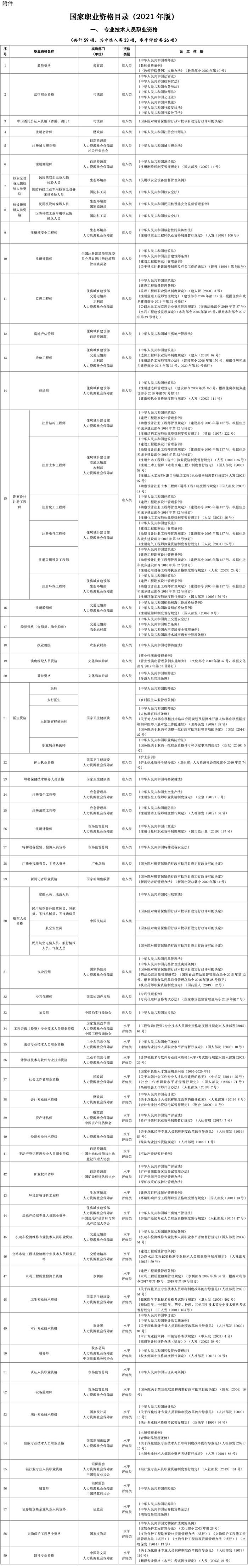 这些职业资格证书值得拿！还可享受个税专项附加扣除优惠