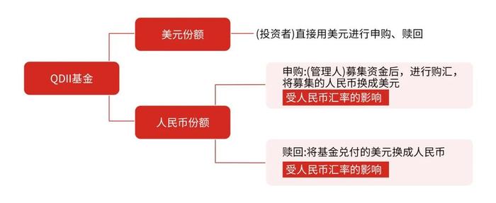 投资美元债时，应该注意什么？