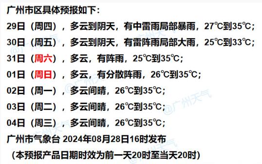 热҈热҈热҈！广州今日录得40.3℃！明起有局部暴雨