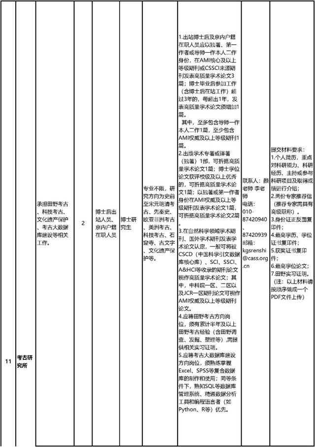 中国社会科学院公开招聘工作人员80名