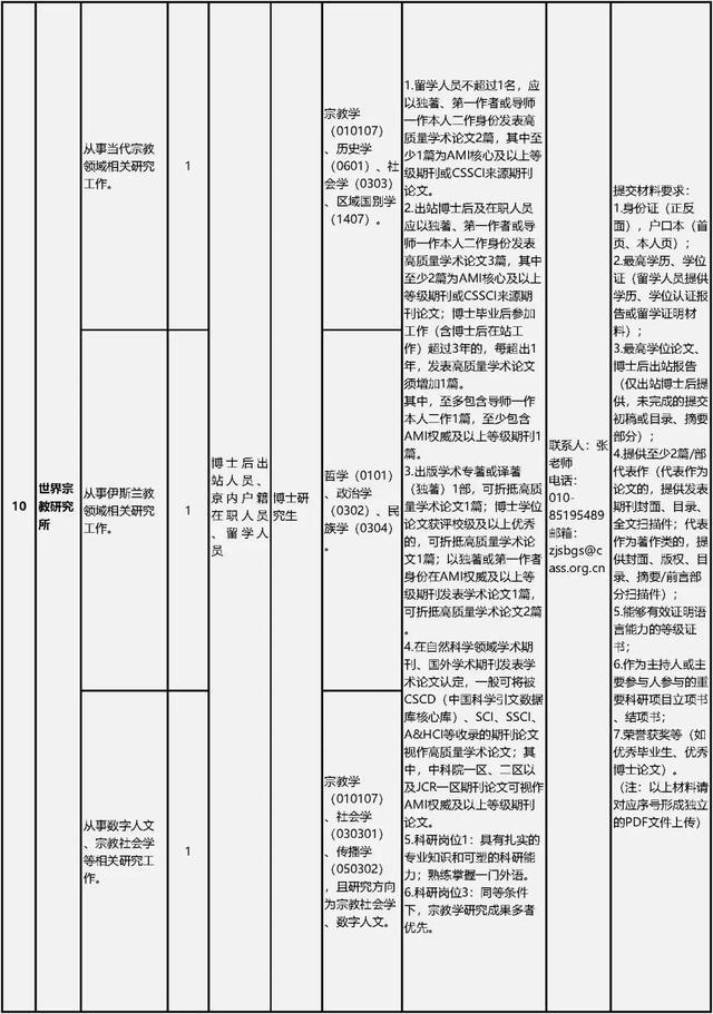 中国社会科学院公开招聘工作人员80名