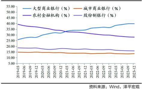 智库声音｜任泽平：建设强大的金融机构 中小银行如何发力？