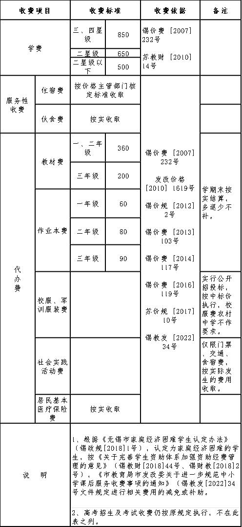 确定了！无锡新学期收费标准