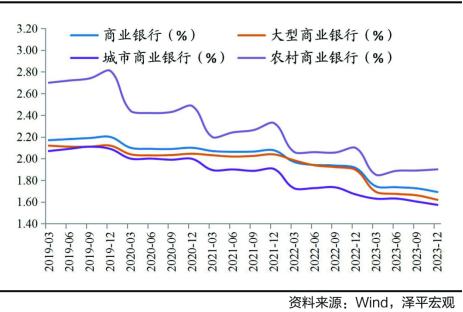 智库声音｜任泽平：建设强大的金融机构 中小银行如何发力？