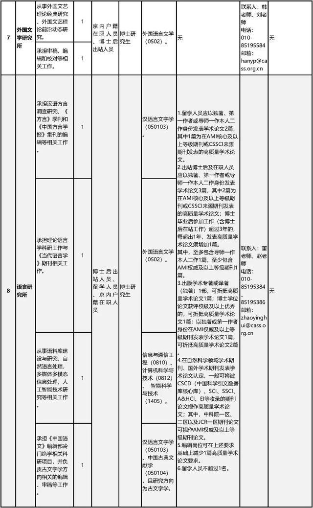 中国社会科学院公开招聘工作人员80名