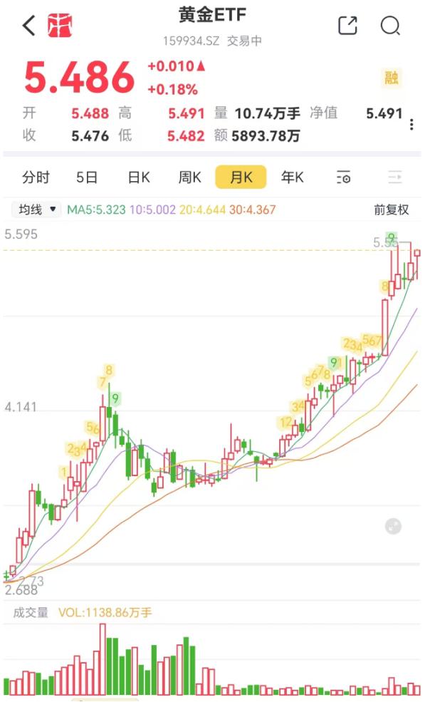 近两年大涨45%，最近还在创新高的ETF了解一下？丨1分钟了解一只吾股好基