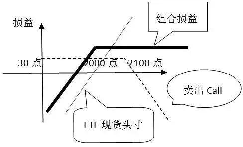 关于期权套期保值，看这篇就够了